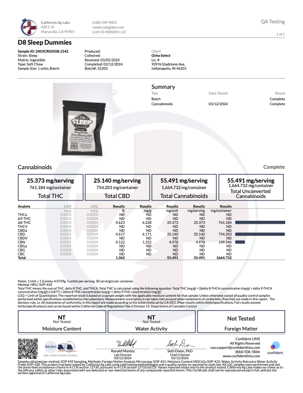 Sleep Dummies D8:CBD:CBN