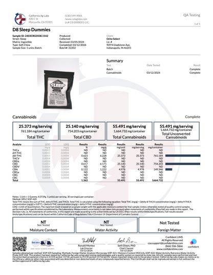Sleep Dummies D8:CBD:CBN