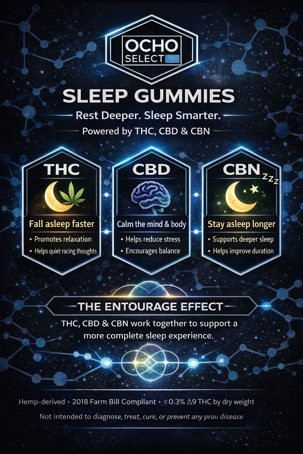 Sleep Gummies — D9 THC + CBN + CBD for Restful Sleep | Ocho Select